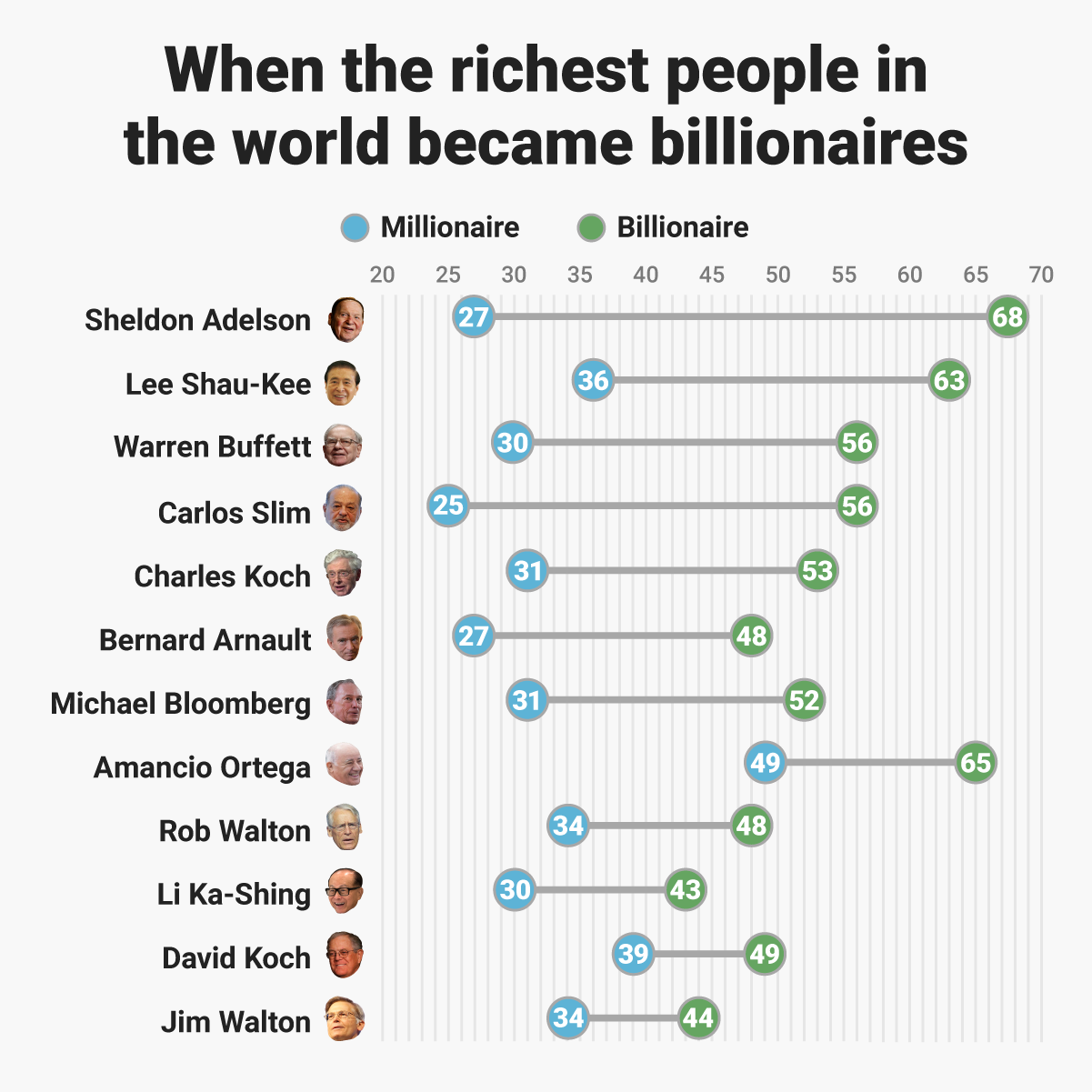Who Will Succeed Warren Buffett? A Look At Potential Canadian Candidates Who Will Succeed Warren Buffett? A Look At Potential Canadian Candidates