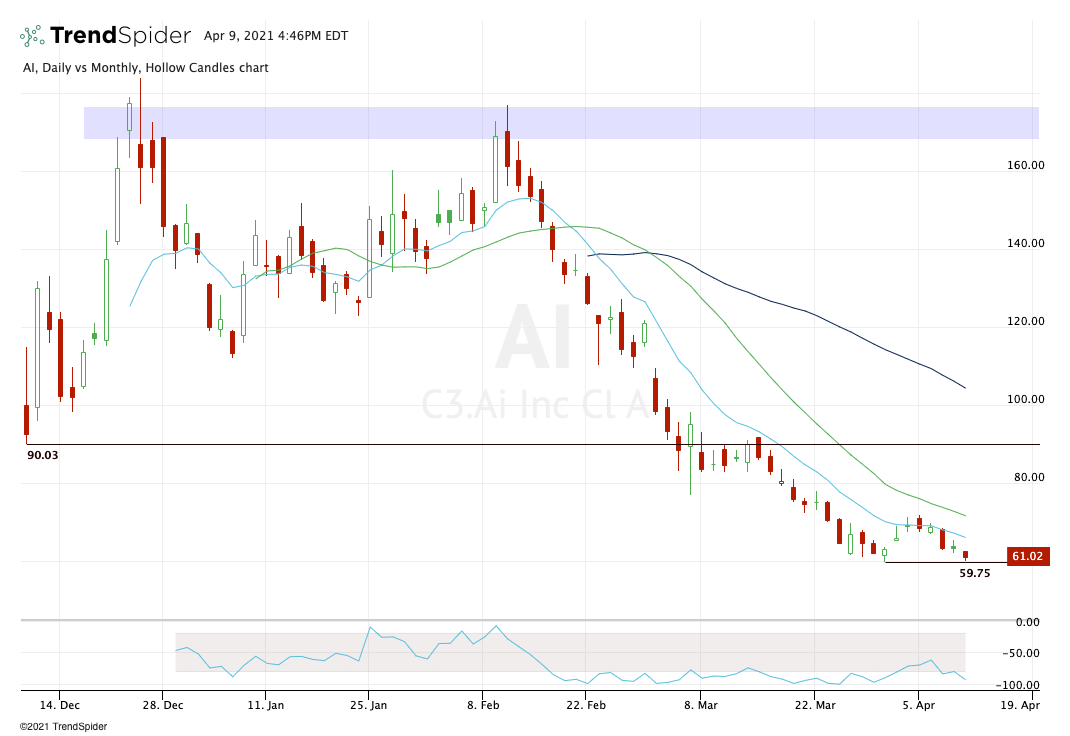 Why Buy This AI Quantum Computing Stock On The Dip? Why Buy This AI Quantum Computing Stock On The Dip?