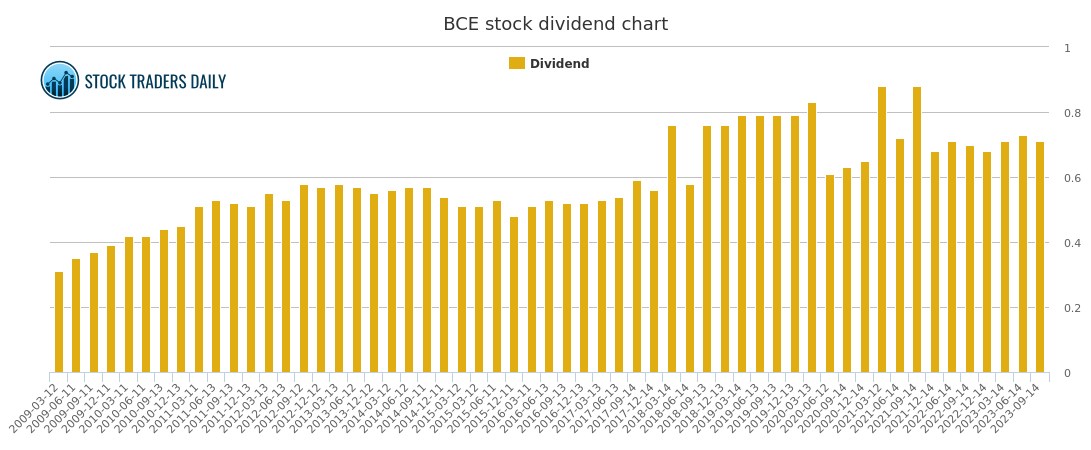 Why Did BCE Inc. Cut Its Dividend? Understanding The Impact On Investors Why Did BCE Inc. Cut Its Dividend? Understanding The Impact On Investors