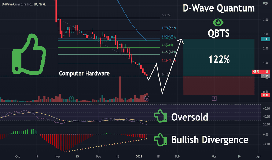 Why Did D-Wave Quantum (QBTS) Stock Plunge On Monday? Why Did D-Wave Quantum (QBTS) Stock Plunge On Monday?
