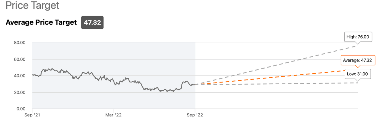 Why Did Uber Stock Jump Over 10% In April? A Detailed Analysis Why Did Uber Stock Jump Over 10% In April? A Detailed Analysis