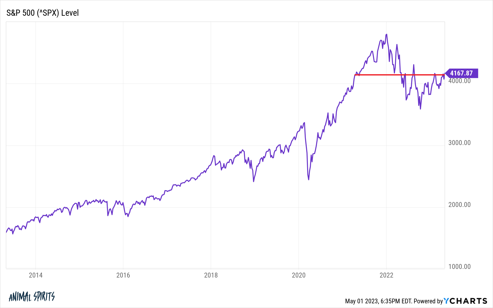 Why Investors Shouldn't Be Alarmed By Elevated Stock Market Valuations: BofA Why Investors Shouldn't Be Alarmed By Elevated Stock Market Valuations: BofA
