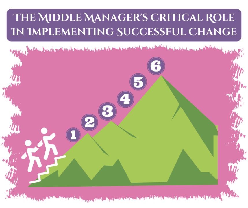Why Middle Managers Are Essential For Company Success And Employee Growth Why Middle Managers Are Essential For Company Success And Employee Growth