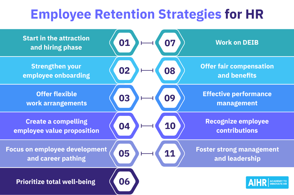 Why Middle Managers Matter: Improving Company Culture And Employee Retention Why Middle Managers Matter: Improving Company Culture And Employee Retention