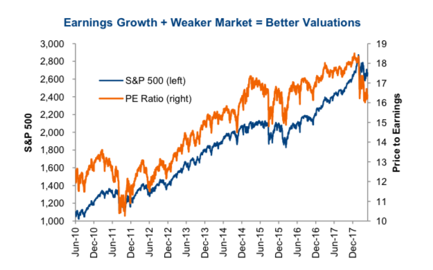 Why Strong Corporate Earnings Might Not Last Why Strong Corporate Earnings Might Not Last