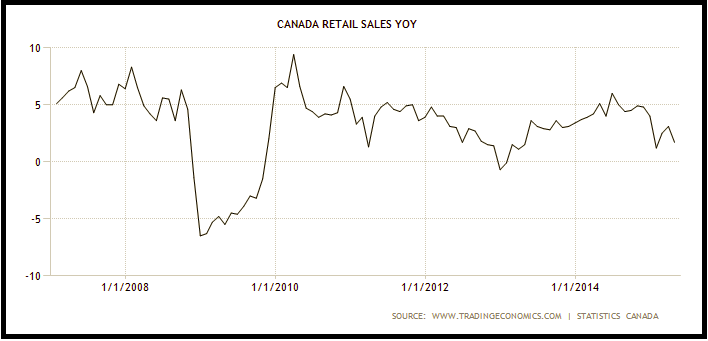 Will A Minority Government Weaken The Canadian Dollar? Expert Analysis