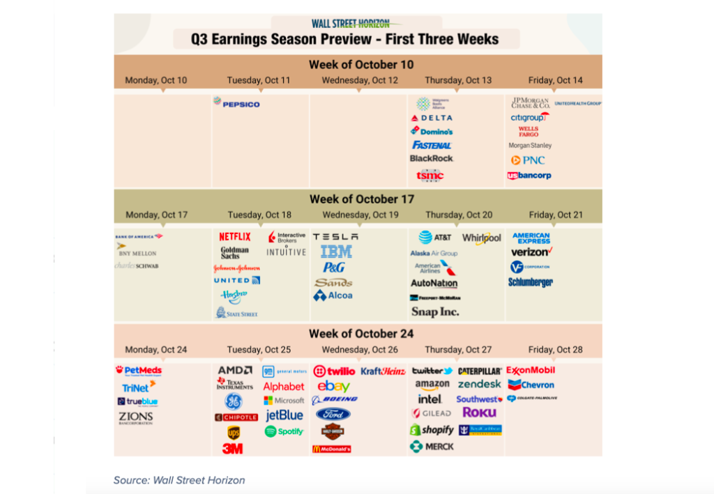 Will Robust Corporate Earnings Continue? Expert Insights Will Robust Corporate Earnings Continue? Expert Insights