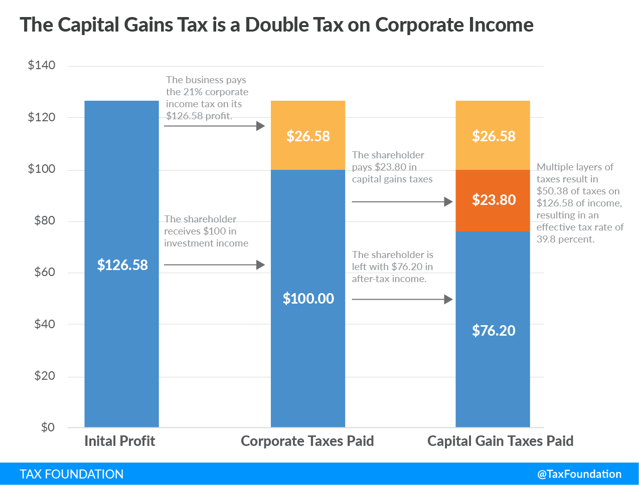 Will Tariffs Replace Income Taxes? Examining The Economic Realities