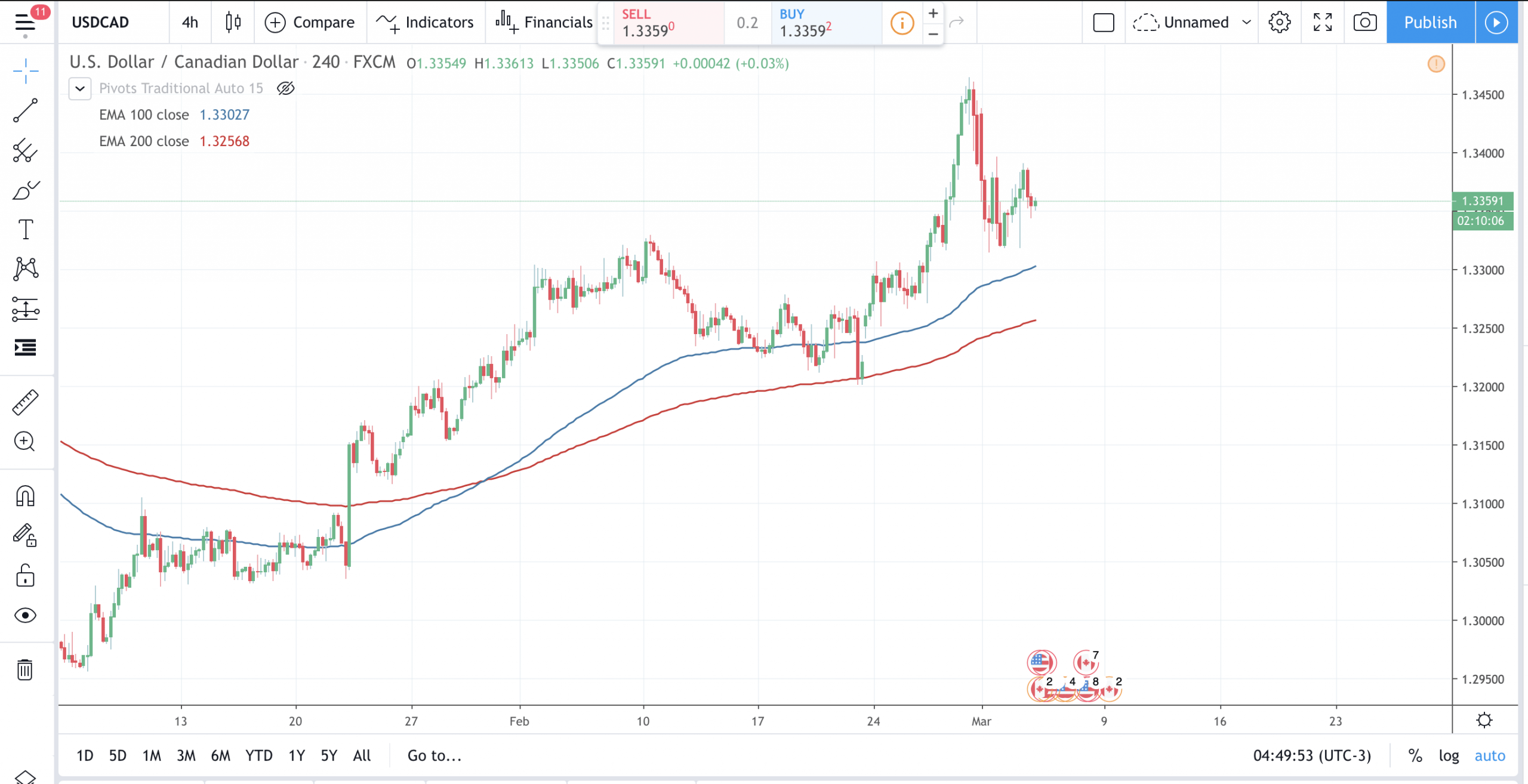Will The Bank Of Canada Cut Rates Again? Tariff Impacts And Economic Outlook Will The Bank Of Canada Cut Rates Again? Tariff Impacts And Economic Outlook