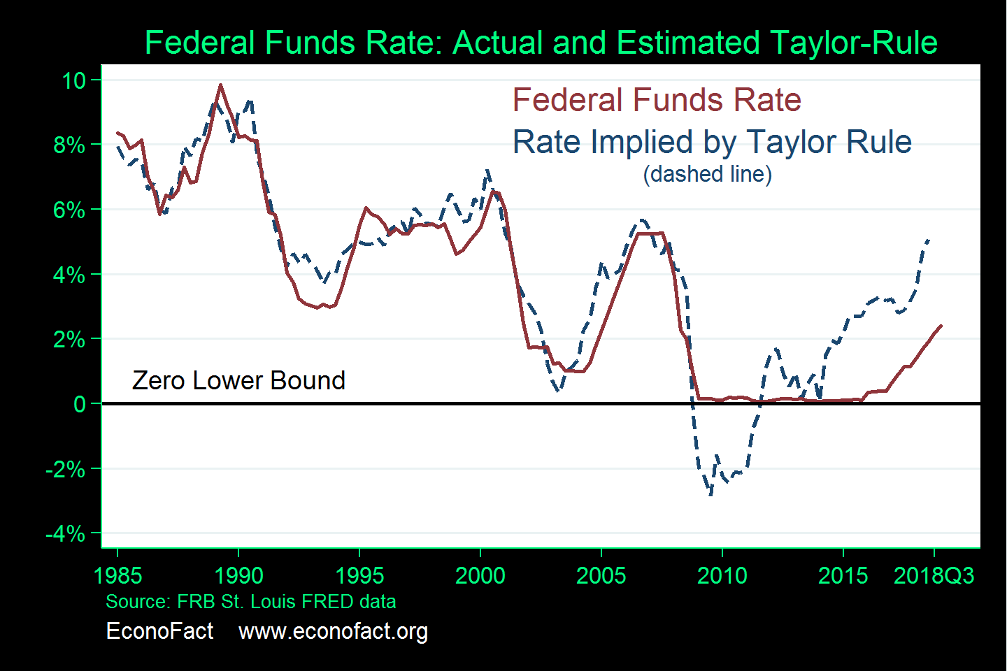 Will The Fed Hold Rates? Analyzing Mounting Pressures On Monetary Policy Will The Fed Hold Rates? Analyzing Mounting Pressures On Monetary Policy