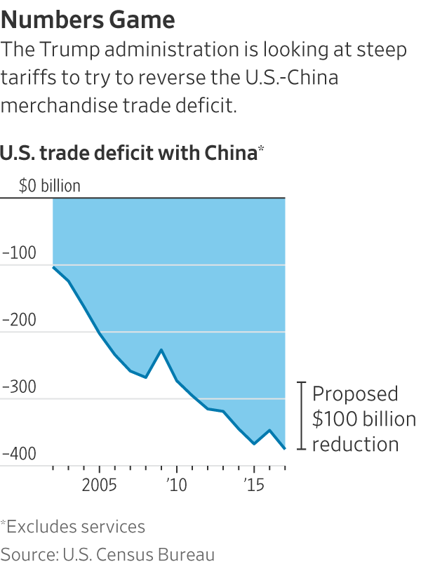 Will Trump's 30% Tariffs On China Remain In Place Until 2025? Will Trump's 30% Tariffs On China Remain In Place Until 2025?