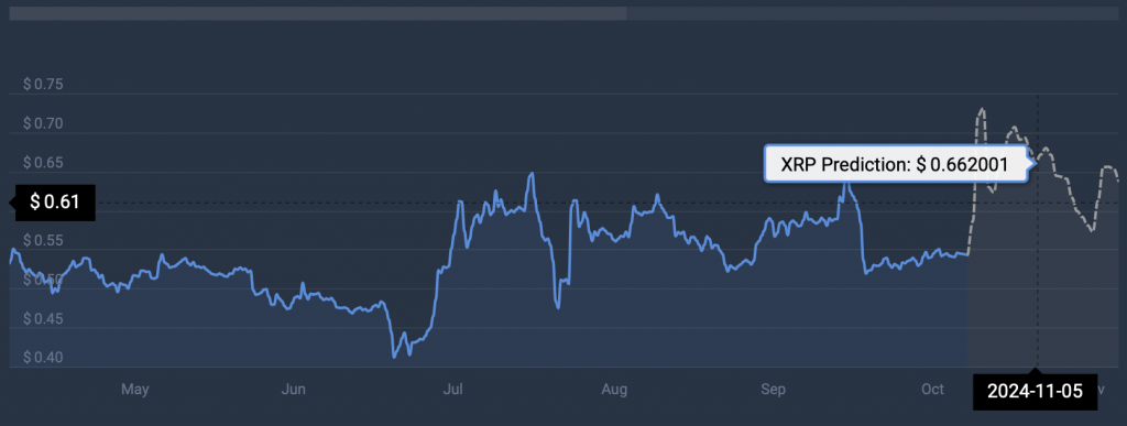 Will Trump's XRP Support Drive Mainstream Acceptance? Will Trump's XRP Support Drive Mainstream Acceptance?