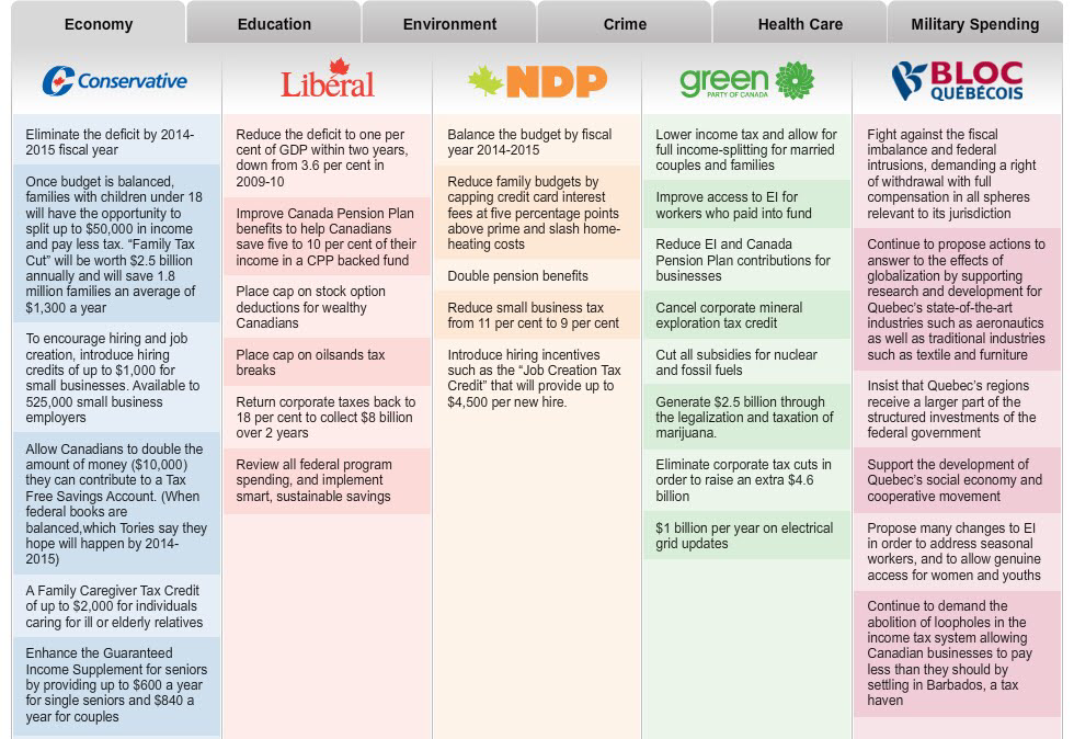 William Watson On The Liberal Party: Platform Analysis And Voting Advice William Watson On The Liberal Party: Platform Analysis And Voting Advice