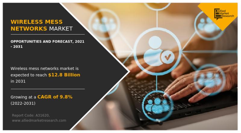 Wireless Mesh Networks Market: 9.8% CAGR Growth Forecast Wireless Mesh Networks Market: 9.8% CAGR Growth Forecast
