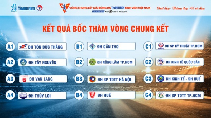 Xem Trực Tiếp Vòng Chung Kết THACO Cup 2025: Lịch Thi Đấu Cập Nhật