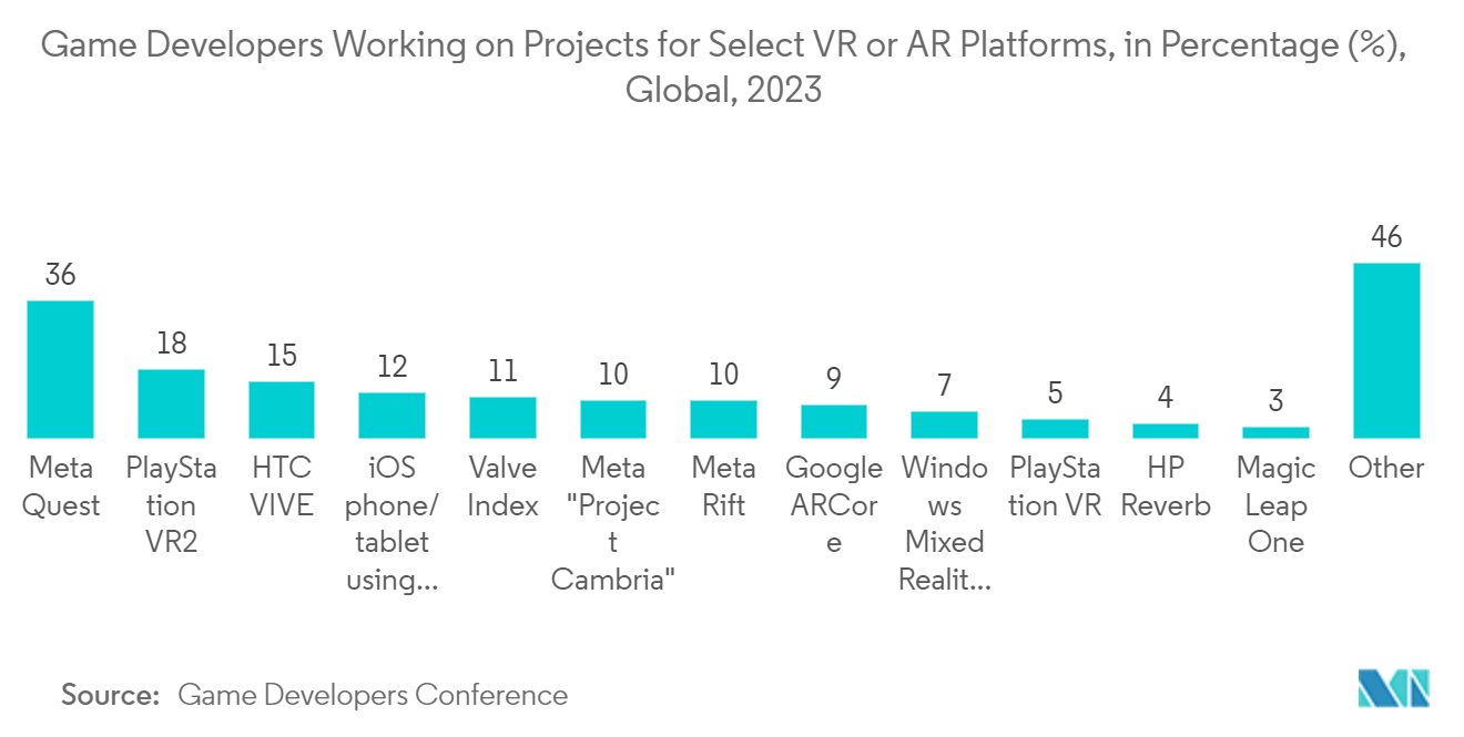 XR Platforms: The AI-Driven Battleground And Market Opportunity XR Platforms: The AI-Driven Battleground And Market Opportunity