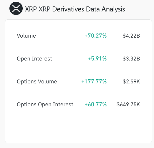 XRP Price Action:  Derivatives Market Hints At Slowed Recovery