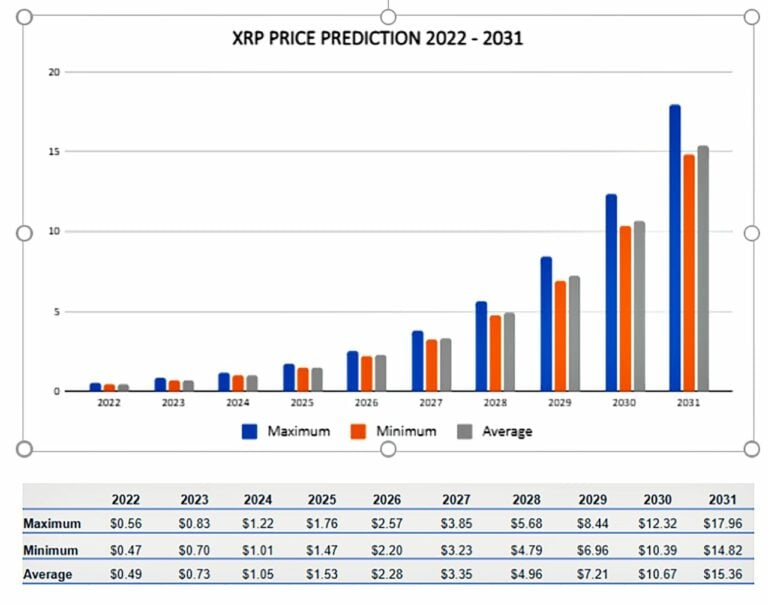 XRP Price Forecast: Factors Influencing Future Value XRP Price Forecast: Factors Influencing Future Value