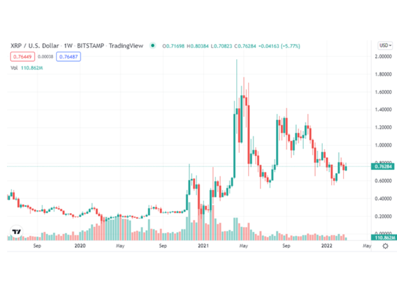 XRP Price Prediction: Will XRP Hit $10? Ripple's Dubai License And Resistance Breakout XRP Price Prediction: Will XRP Hit $10? Ripple's Dubai License And Resistance Breakout