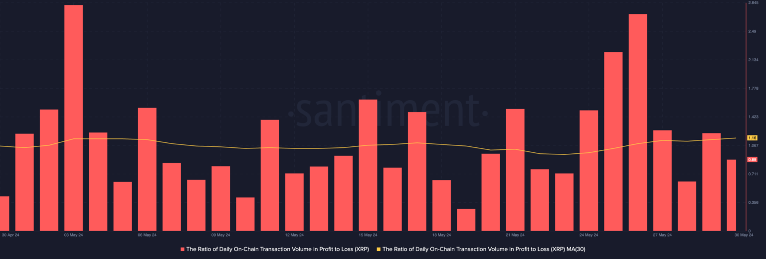XRP Price Recovery Falters: Derivatives Market Slows Momentum XRP Price Recovery Falters: Derivatives Market Slows Momentum
