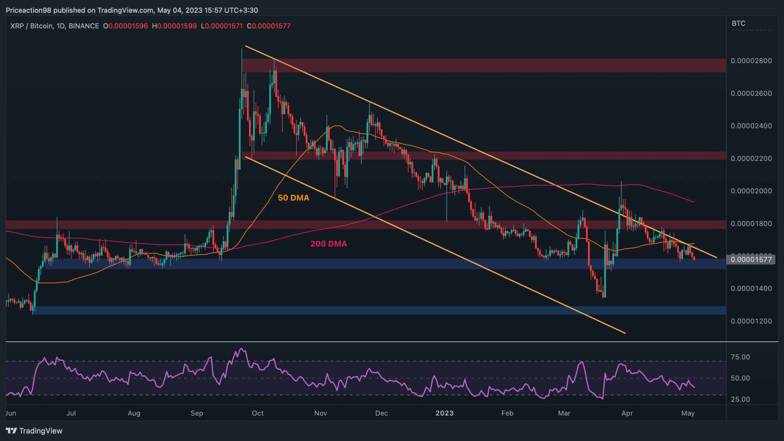 XRP (Ripple) Price Below $3: Should You Invest In 2024? XRP (Ripple) Price Below $3: Should You Invest In 2024?