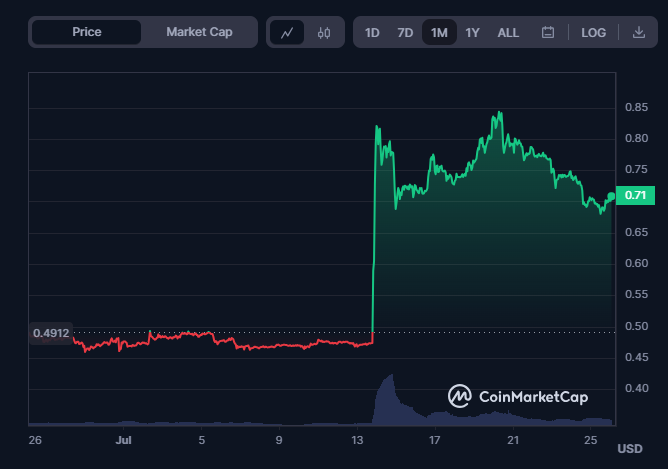 XRP Rival Emerges: Altcoin Projected For A 5880% Price Rally