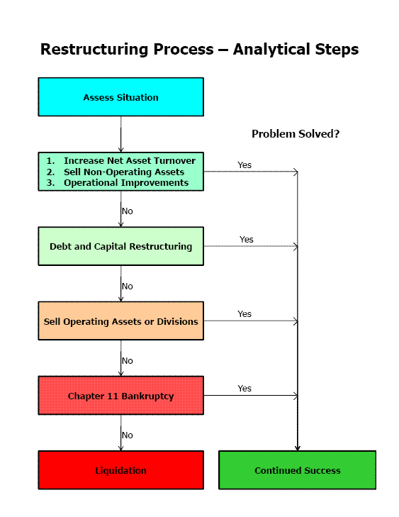 X's Financial Restructuring: Analysis Of Musk's Recent Debt Sale X's Financial Restructuring: Analysis Of Musk's Recent Debt Sale