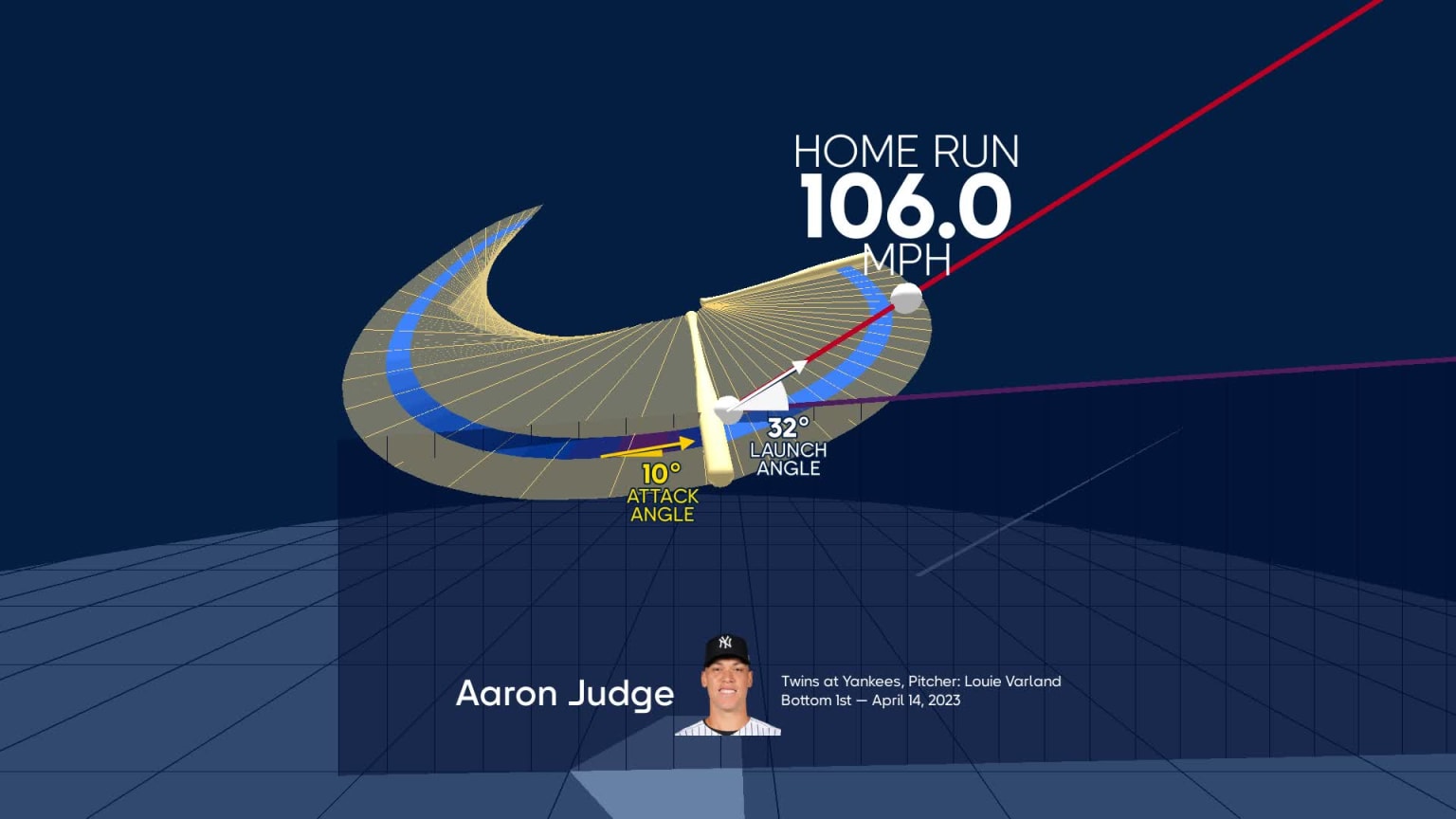 Yankees Magazine: Analyzing Aaron Judge's Path To A Historic 2024