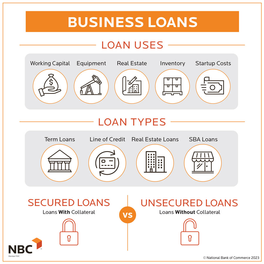 Your Guide To Finance Loans: How To Apply And What To Expect Your Guide To Finance Loans: How To Apply And What To Expect