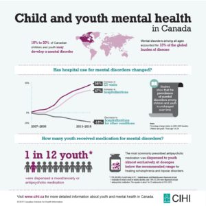 Youth Mental Health In Canada: Findings And Recommendations From A Global Commission Youth Mental Health In Canada: Findings And Recommendations From A Global Commission